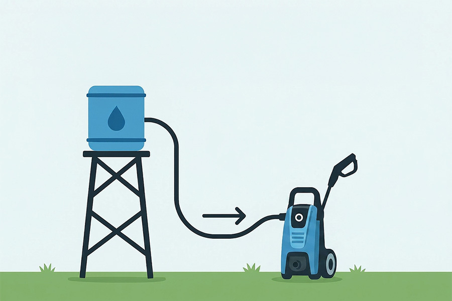 Colum Pressure Showing Water tower feeding Pressure washer